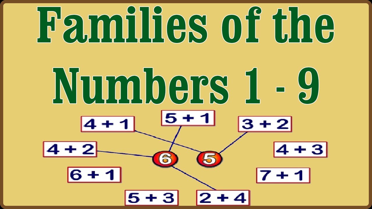 Mathematics - Addition And Subtraction - Families Of The Numbers 1 – 9 ...