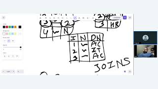 Data Analytics Course 10 AM Batch SQL Training : Session 5