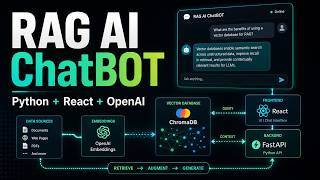 Build a RAG AI Chatbot with Python, React, OpenAI, and ChromaDB