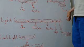 Lights in Processing (Java)