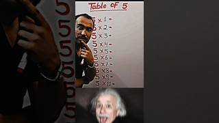 Mathematics table Tricks #maths #viralvideo #mathematics #mathtips #shorts #video by Aizaz Ahmed.