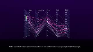 Exploring Data in Virtual Reality: Comparisons with 2D Data Visualizations