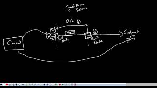 osbcourse msfflow3