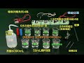 8下3 1實驗3 1哪些物質的水溶液可以導電 實驗目的與器材準備