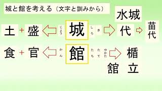 【令和２年度後三年合戦金沢柵公開講座】特別講演「古代と中世の城と館」