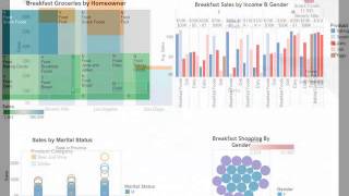 My Adventures with Tableau