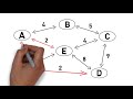 Learn Kruskals Algorithm! Step-By-Step Example
