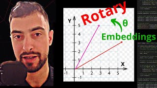 Rotary Positional Embeddings & Rotation Matrix + Python LLM code