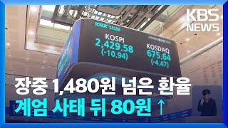 비상계엄 이후 약 80원 뛰었다…원·달러 환율 장중 1,480원 넘어 / KBS  2024.12.27.