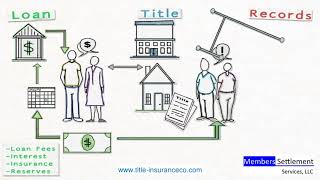 Closing Costs Explained Visually