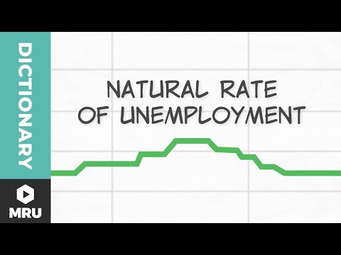 What Is the Natural Rate of Unemployment? What Is the Natural Rate of Unemployment?