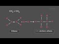 addition reaction organic compounds and reactions chemistry