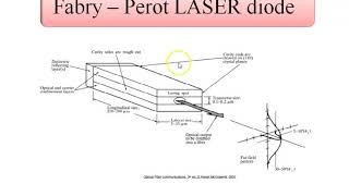 laser configurations