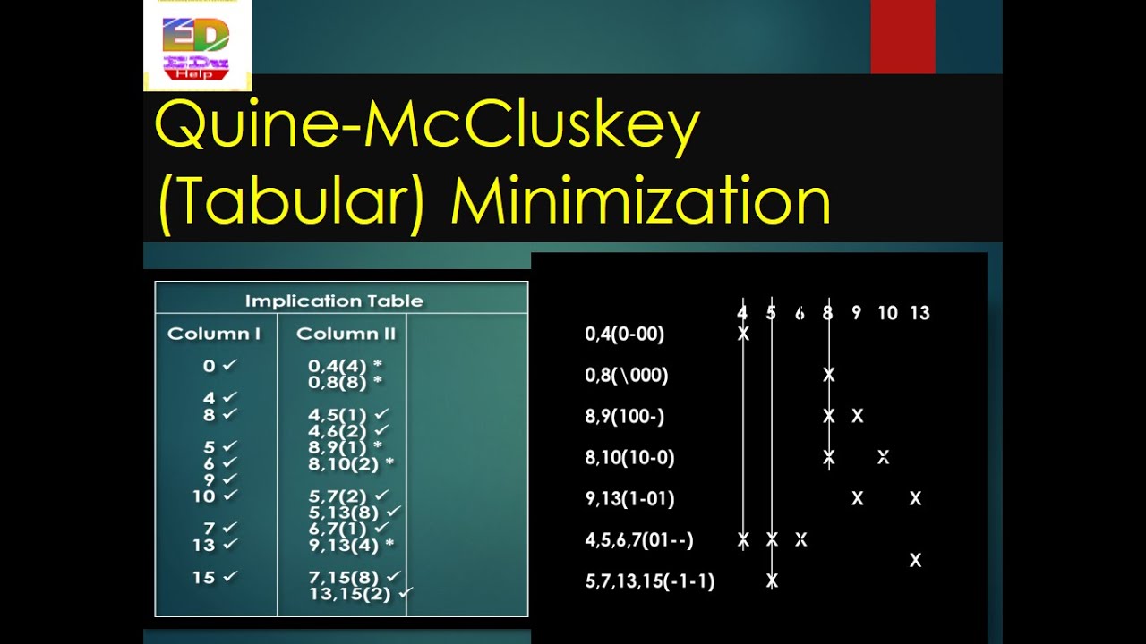 Quine-McCluskey (Tabular) Minimization - YouTube