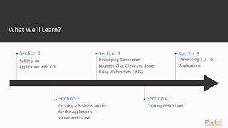 Java EE 8 Application Development : The Course Overview | packtpub.com