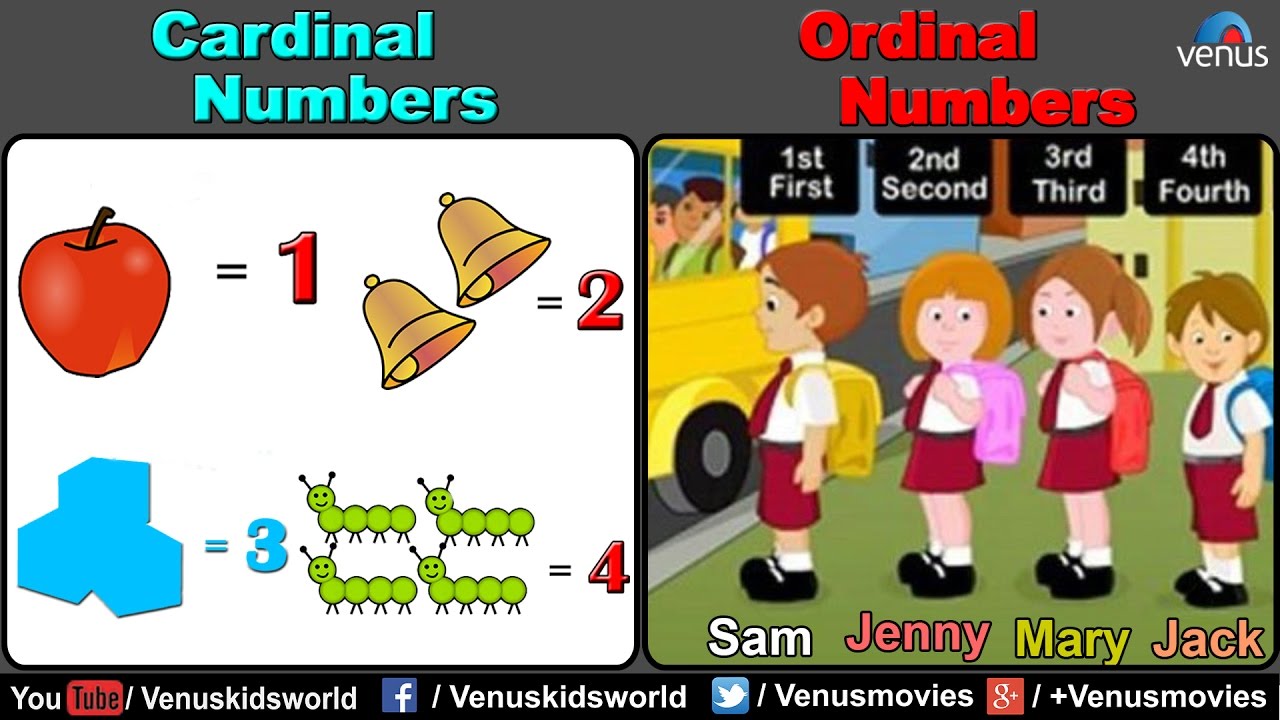 Cardinal Numbers Vs Ordinal Numbers