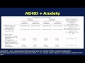 Psychopharmacologic Treatment of Complicated Anxiety Disorders in Youth Part 1/2