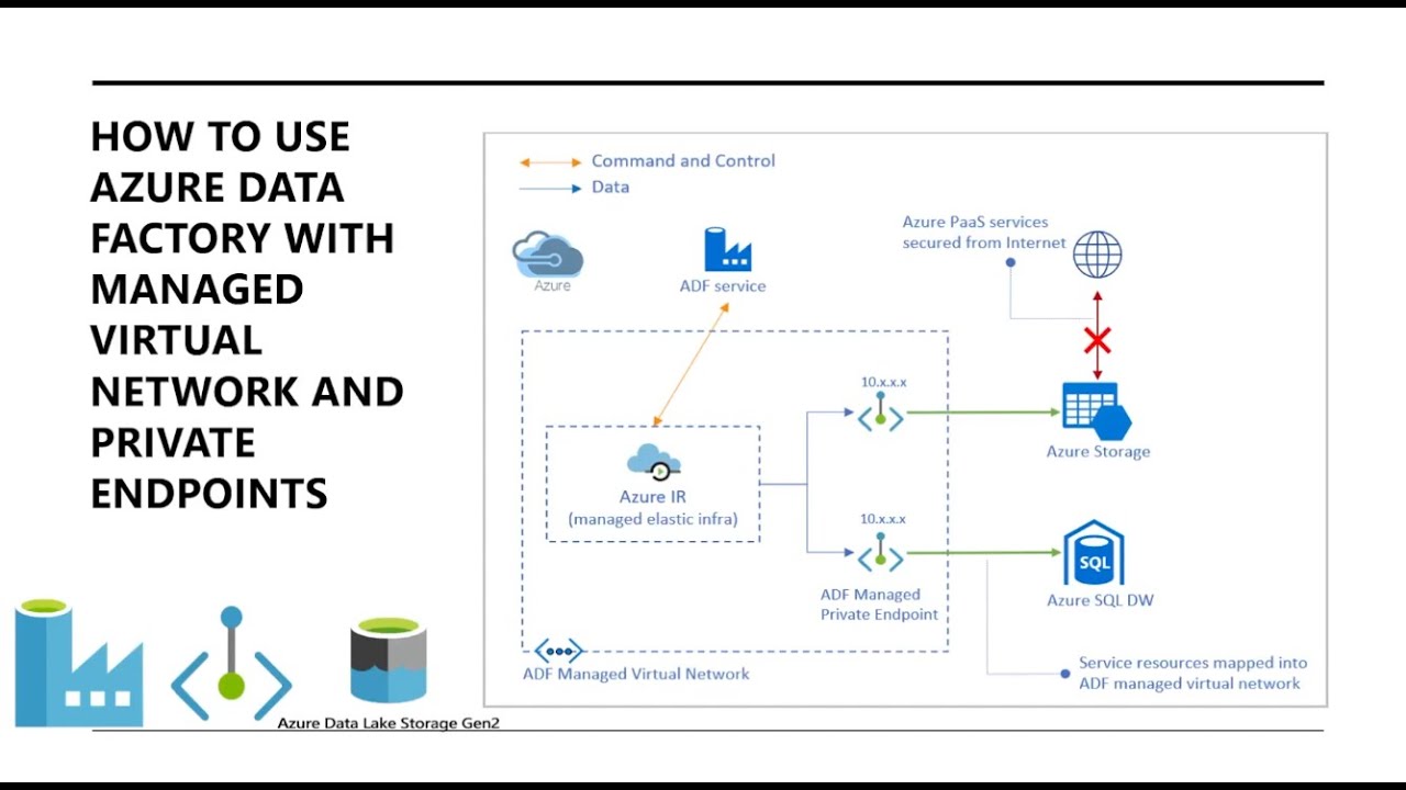 What Is Data Factory In Azure What Is Data Factory In Azure