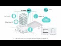 Omada Cloud SDN—The Smarter Cloud Solution for Business Networking