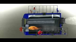 How it works -Boiler Fire Tube