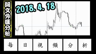 2018.4.18 阿文外匯分析 黃金繼續盤整震盪 耐心等待行情指引 l 外匯投資入門教學交易黃金分析 | 外汇投资入门教学交易黄金分析