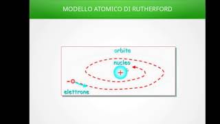 I Modelli Atomici di Rutherford e Bhor - Spiegazione semplice!