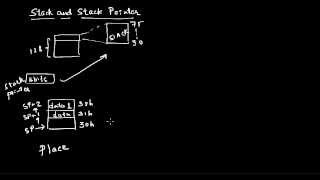 The Stack and Stack Pointer of 8051