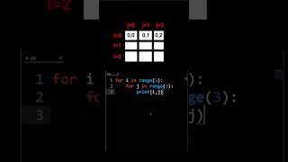 How Do Nested Loops Work In Python