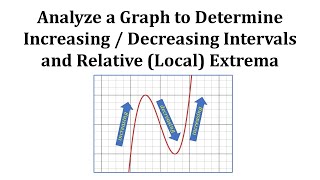 Ex:  Increasing / Decreasing / Relative Extrema from Analyzing a Graph