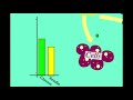 insulin glucagon u0026 glycogen regulation. made simple with animation .