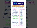 sbi fd interest rates 2024 fd interest rates in sbi bank