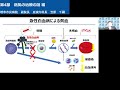 令和6年度第4回岐阜市民病院公開講座　第4部