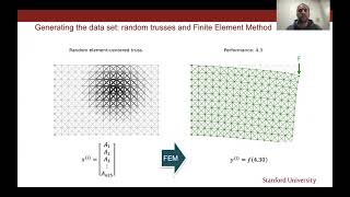 CS 230 Final Project: Truss Optimization