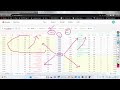 zerodha లో options buy sell చెయ్యడం ఎలా 🔴 live demo latest update