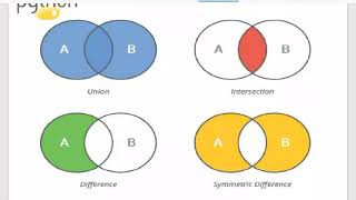 Python for eee #39 || python by Seenu sir || Sets in python ||