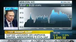 Stock Picks From Michael Wall of Wall Financial Group on CNBC squawk on the street