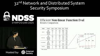 NDSS 2025 - Secure Transformer Inference Made Non-interactive
