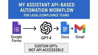 The ABSOLUTE BEST Way to Automate Workflows with ChatGPT API and Google Forms