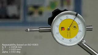 FUM SCARA Repeatability Test