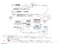 企業金融論第６回（企業価値）