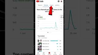 YouTube video par view kaise badhaye ! how to get more views on youtube video #short #viralshorts