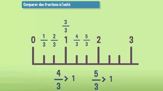 Comparer les fractions à l'unité - CM1