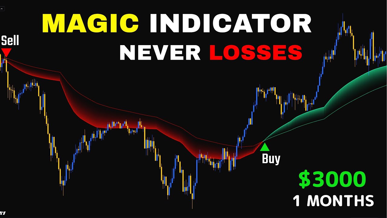 Most Accurate TradingView Indicators For 2024_ Magic Indicators Never ...