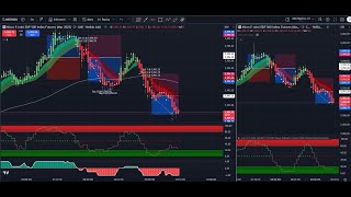 Simple Market Metrics 3 Wins During Asia Session