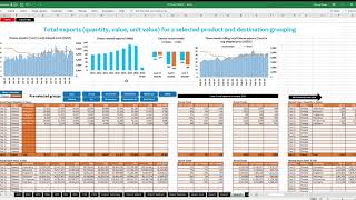 DTS User Manual: Detailed Trade Data