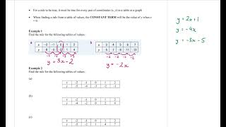 Yr 8 Linear Relationships 5 - Finding the rule from a table