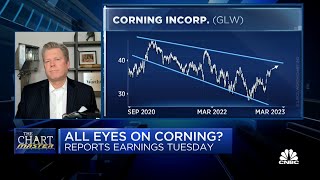 Carter Worth on the one tech stock to watch next week that’s not Big Tech