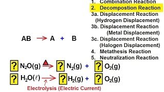 Chemistry - Decomposition Reaction and Chemical Equations (8 of 38) Type: Reaction II