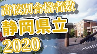 静岡県立大学（静岡県大）高校別合格者数ランキング2020【ゆっくり読み上げ】