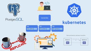 Deploying PostgreSQL Database on a Kubernetes Cluster